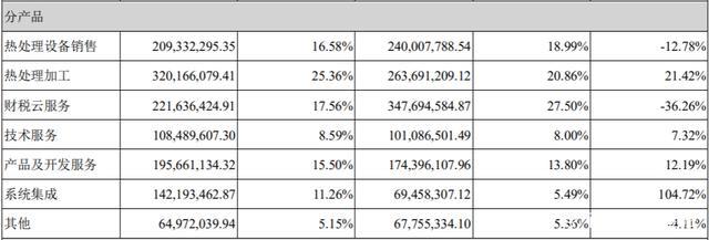 稅友軟件&ldquo;悶聲&rdquo;發(fā)財,IPO募資為哪般?